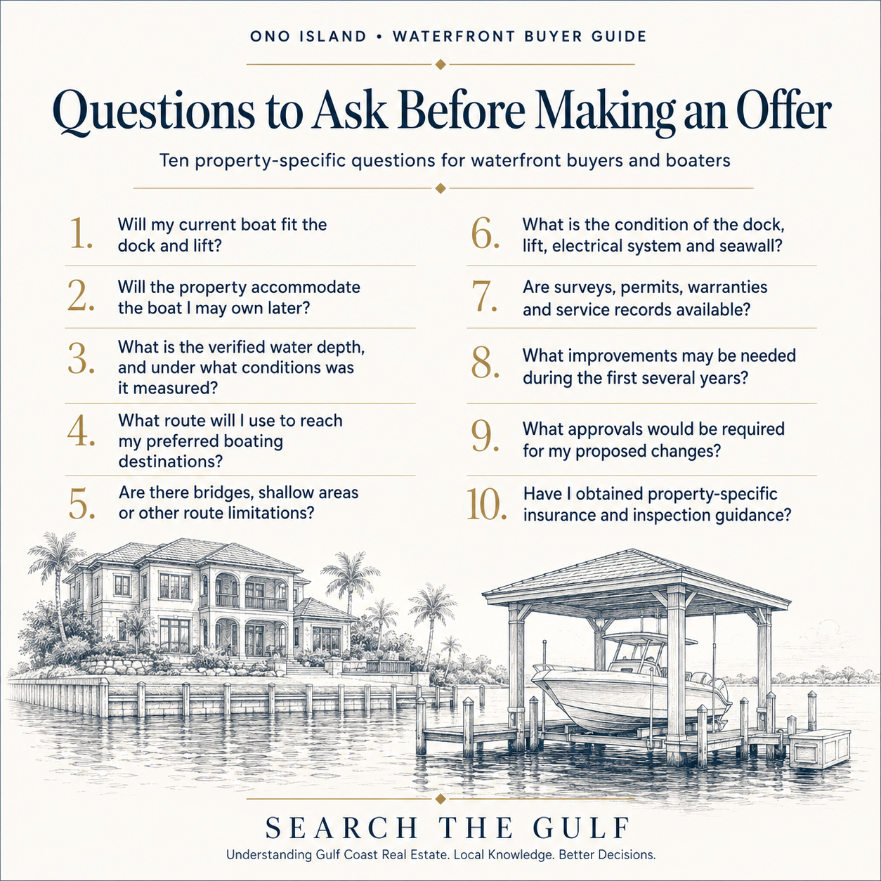 Questions Ono Island Buyers